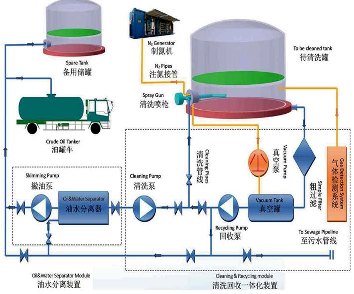 儲(chǔ)油罐高壓清洗機(jī)
