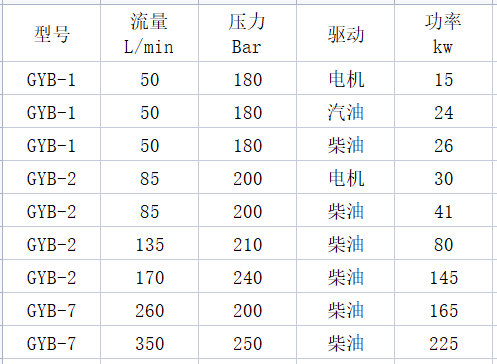 管道疏通機參數(shù)